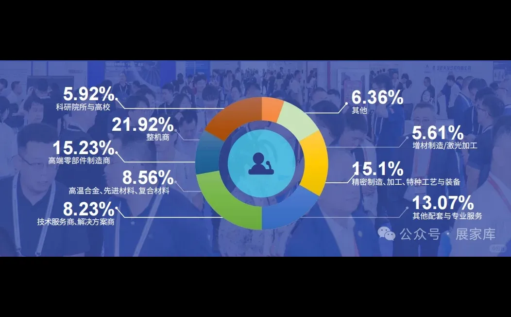 2026涡轮技术大会暨航空发动机展！