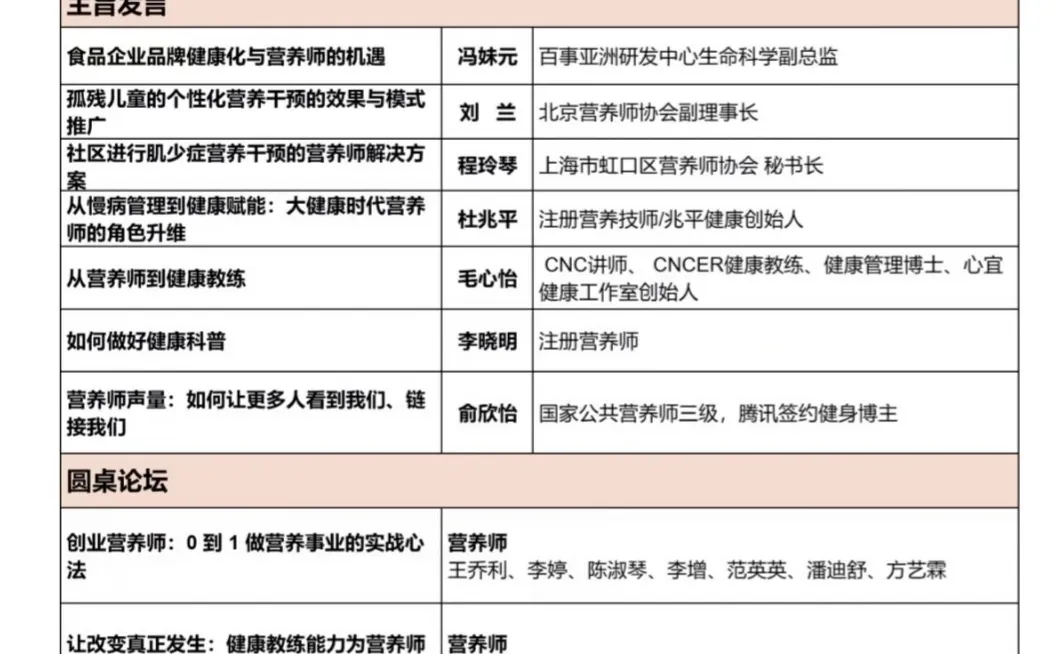 营养师考证就够了吗❓还要参加行业大会哦