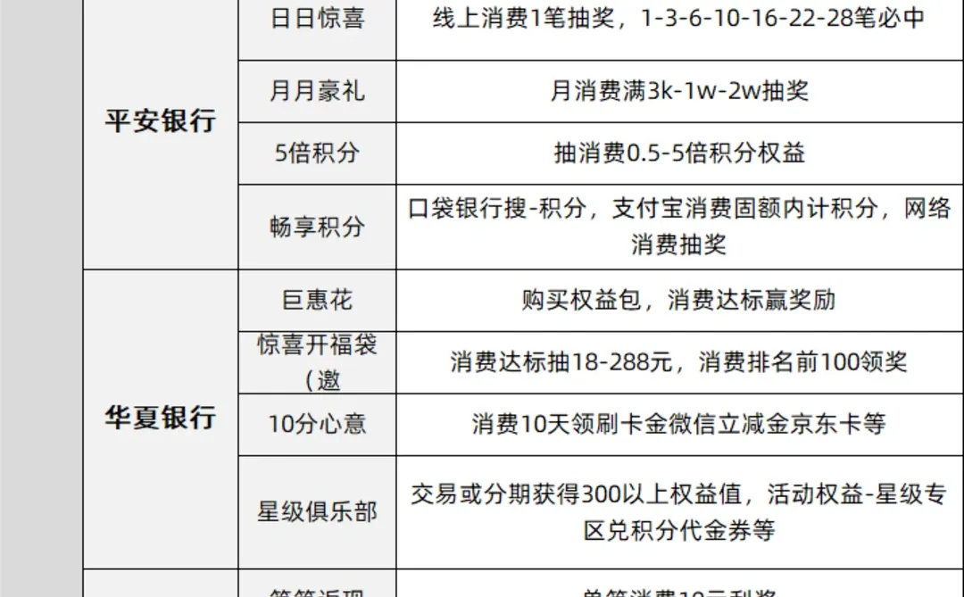 12月18日周四各大银行优惠活动