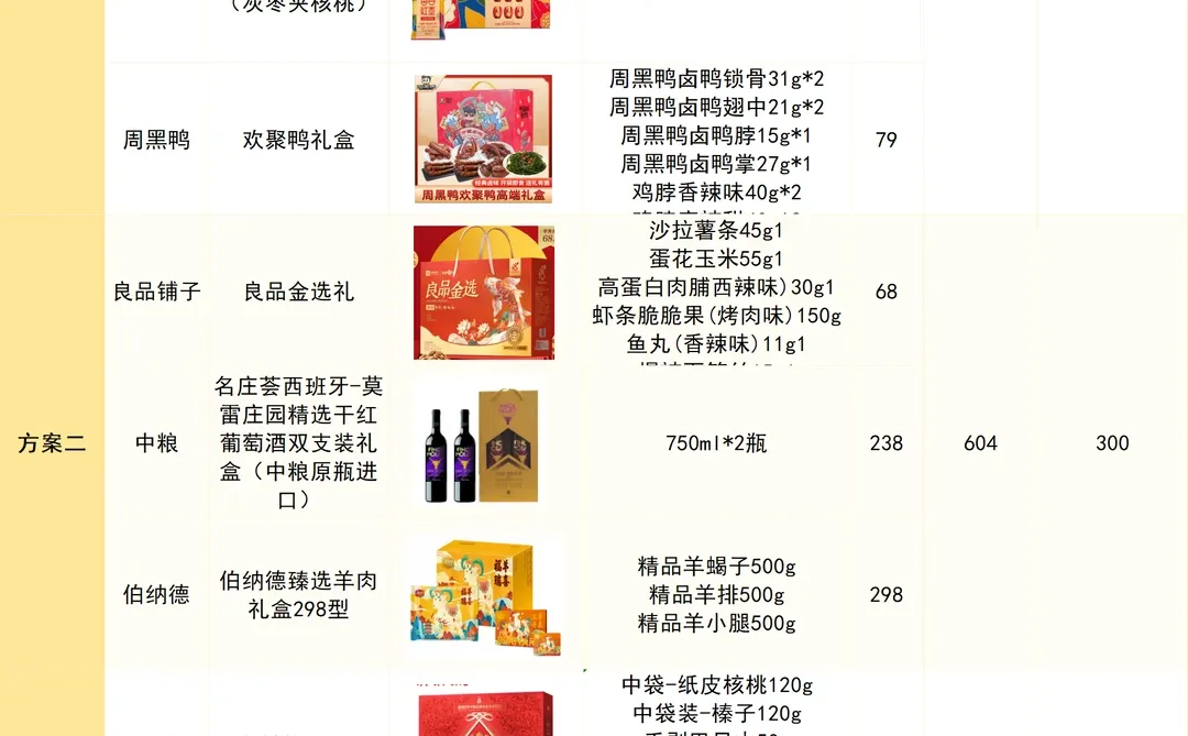 不愧是00后人事采购春节礼品，公司全员满意