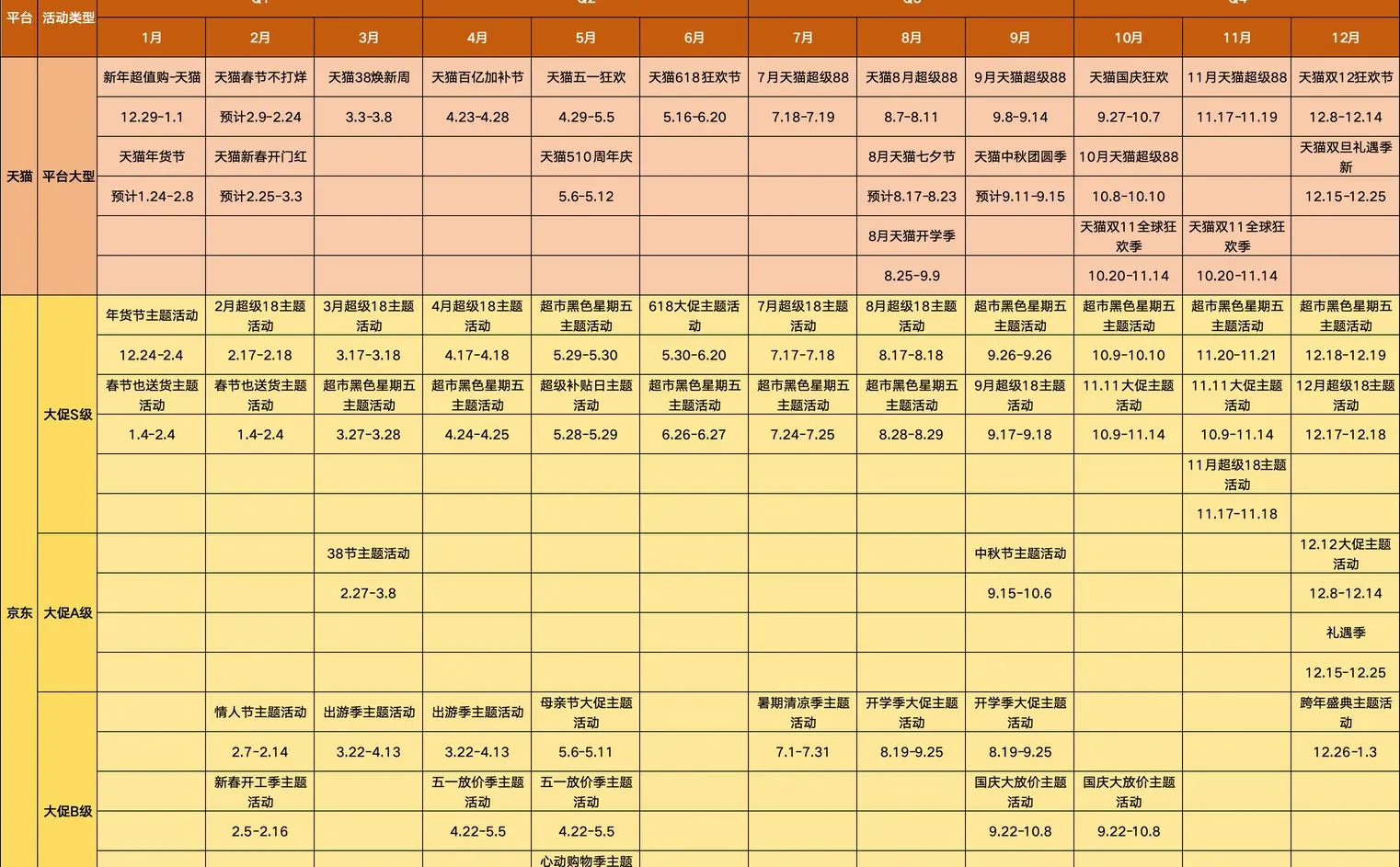 2026电商全年营销活动日历