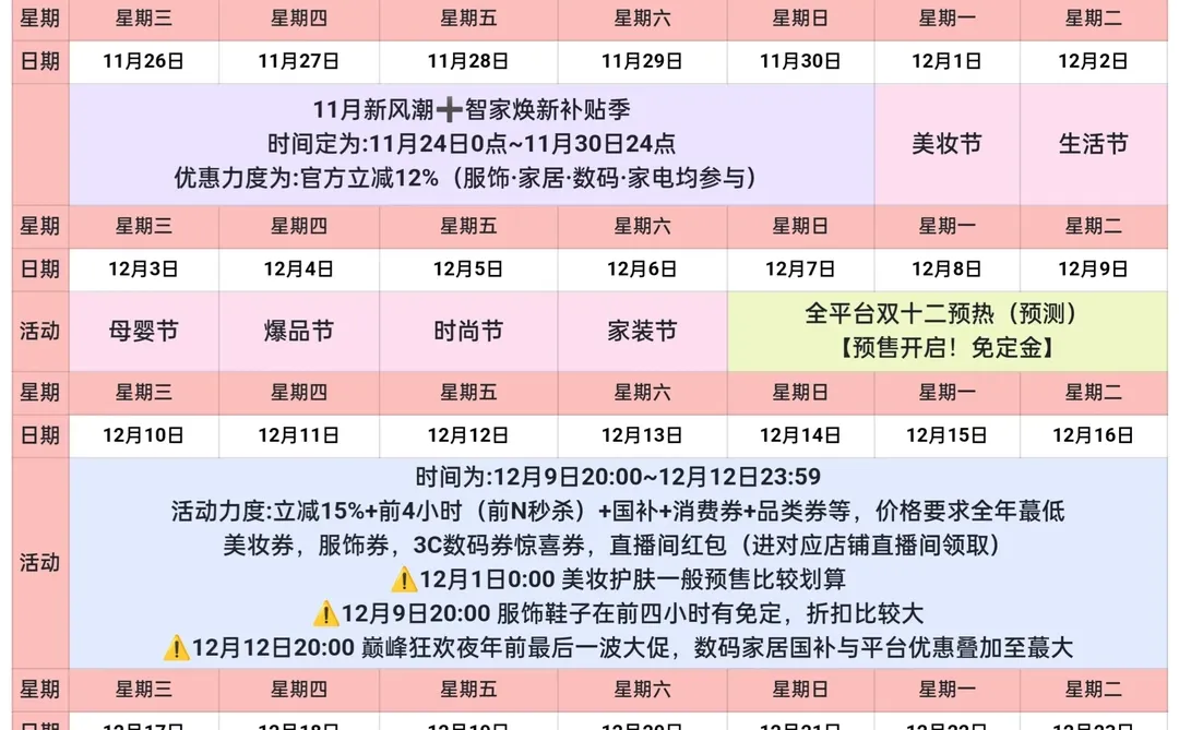 2025年12月份完整活动｜消费券玩法刷新啦?