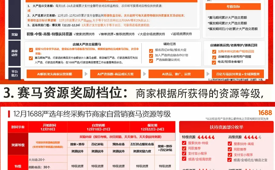 1688人必看l1688严选年终采购节赛马规则