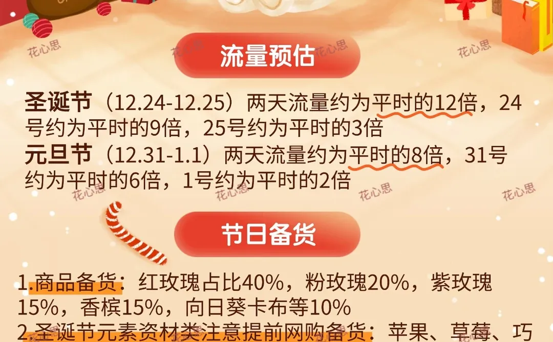 花店双旦大促流量预估?