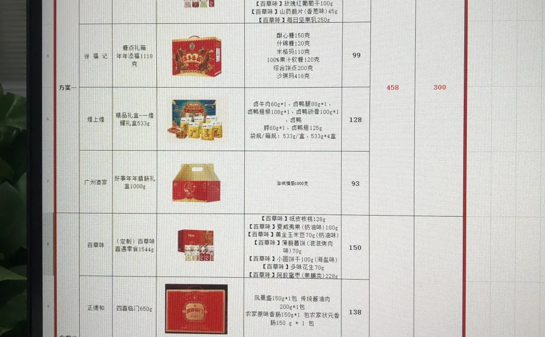 春节员工福利100-300元采购方方案