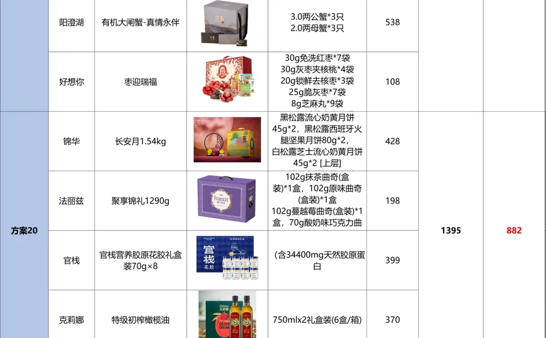 中秋员工的福利方案和采购，再也不用担心啦