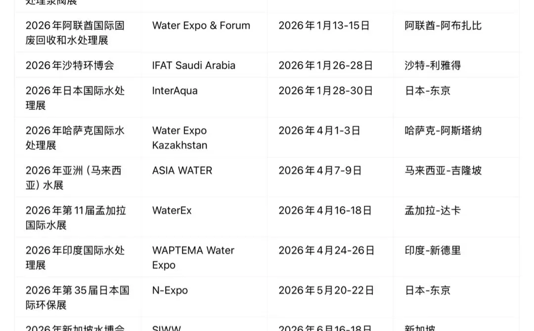 2026年全球水处理展出计划