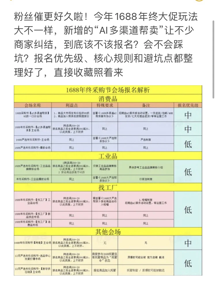1688年终采购节 一篇文章说清楚！！