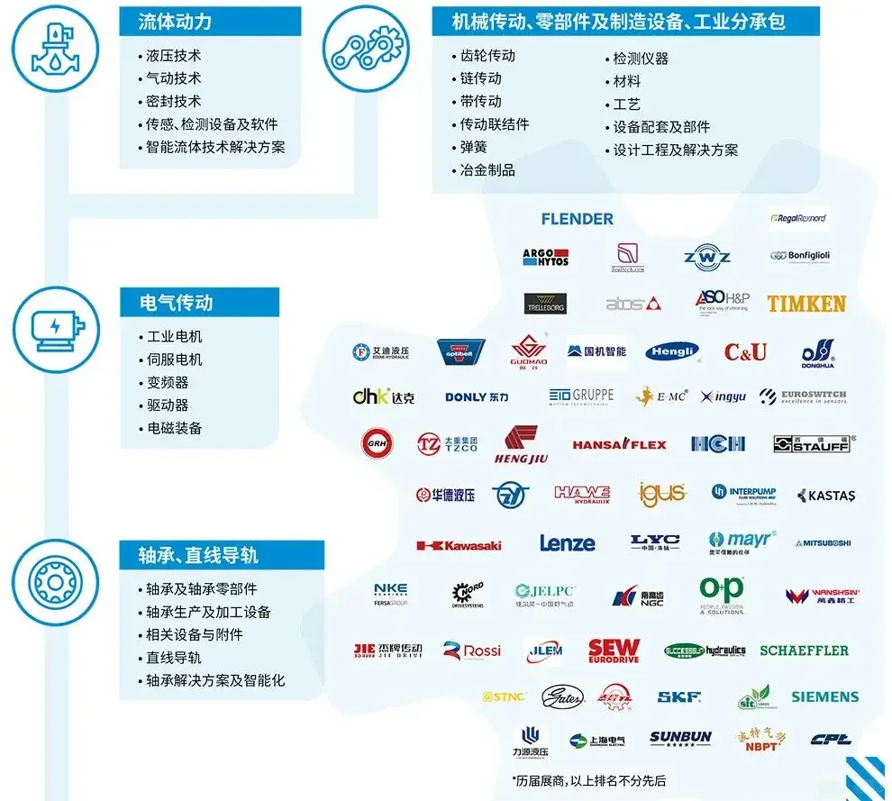 2026PTC亚洲国际动力传动与控制技术展览会