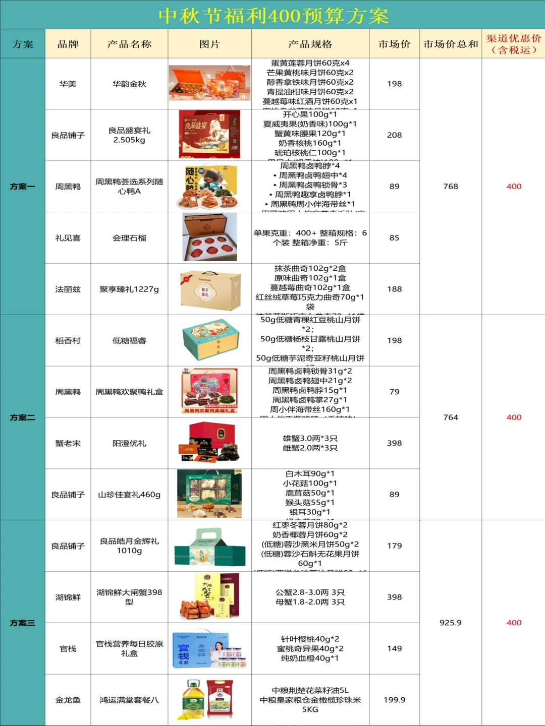 中秋员工福利方案和附采购渠道，有需要的来