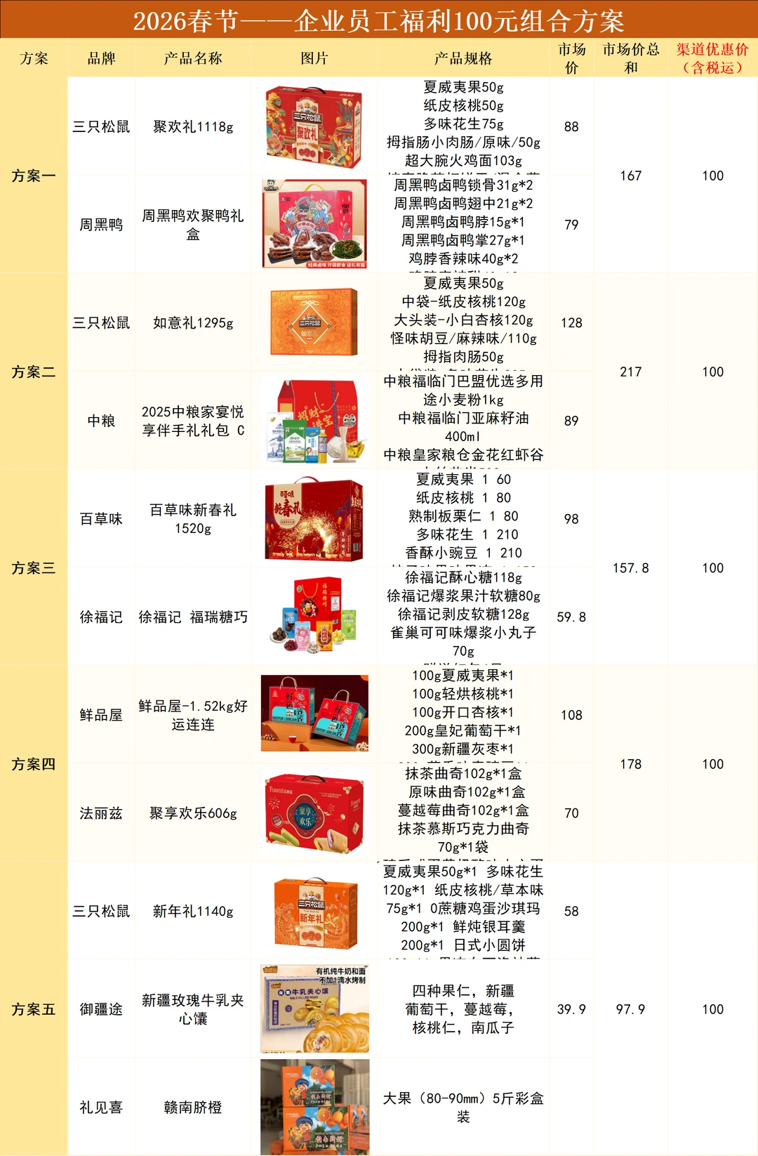 不愧是00后人事采购春节礼品，公司全员满意