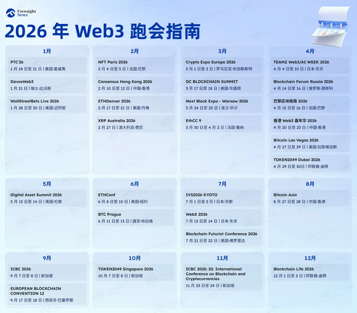 2026 全球峰会速览，Web3 Buidler 人手必备