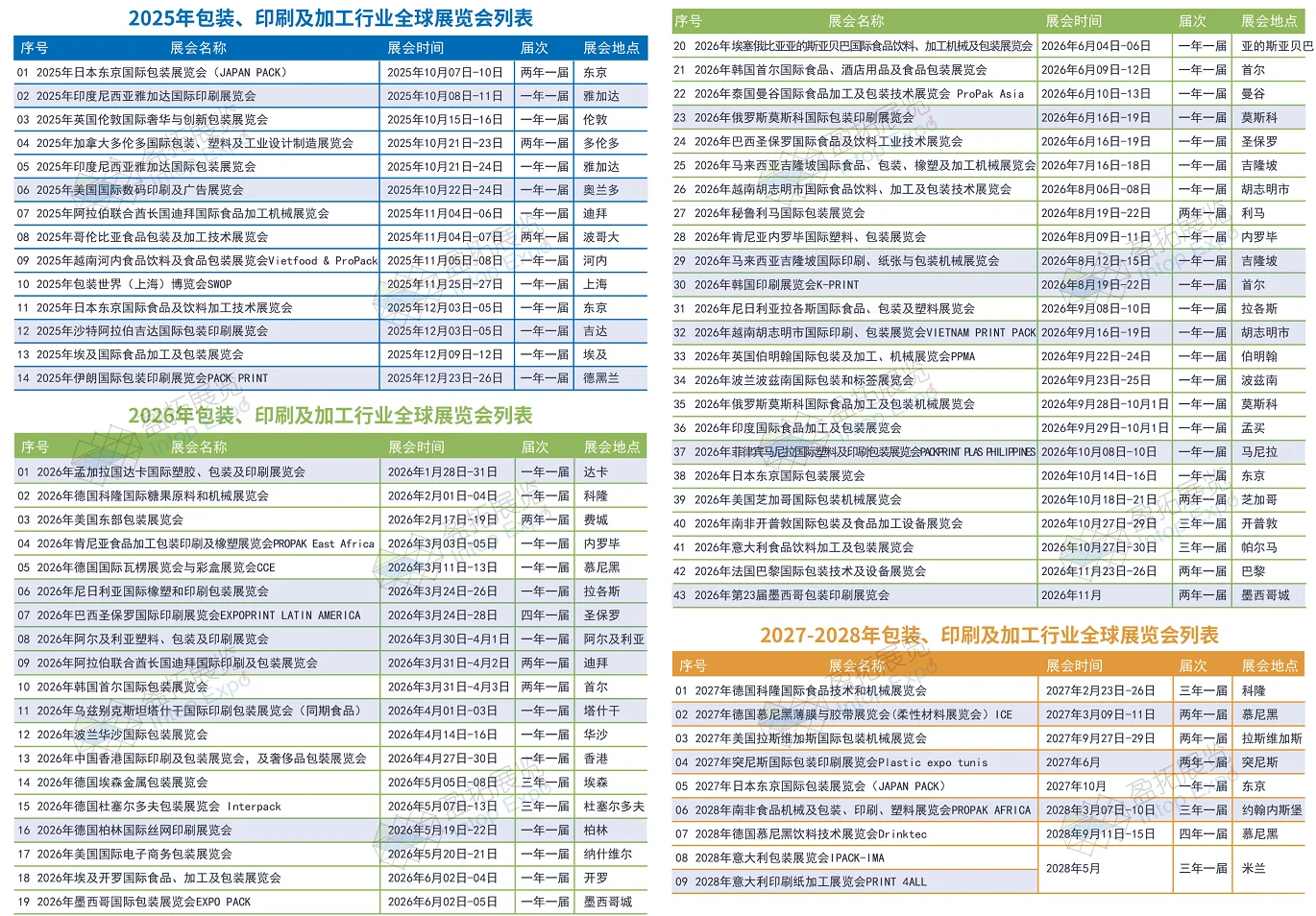 26年国际包装印刷展看过来