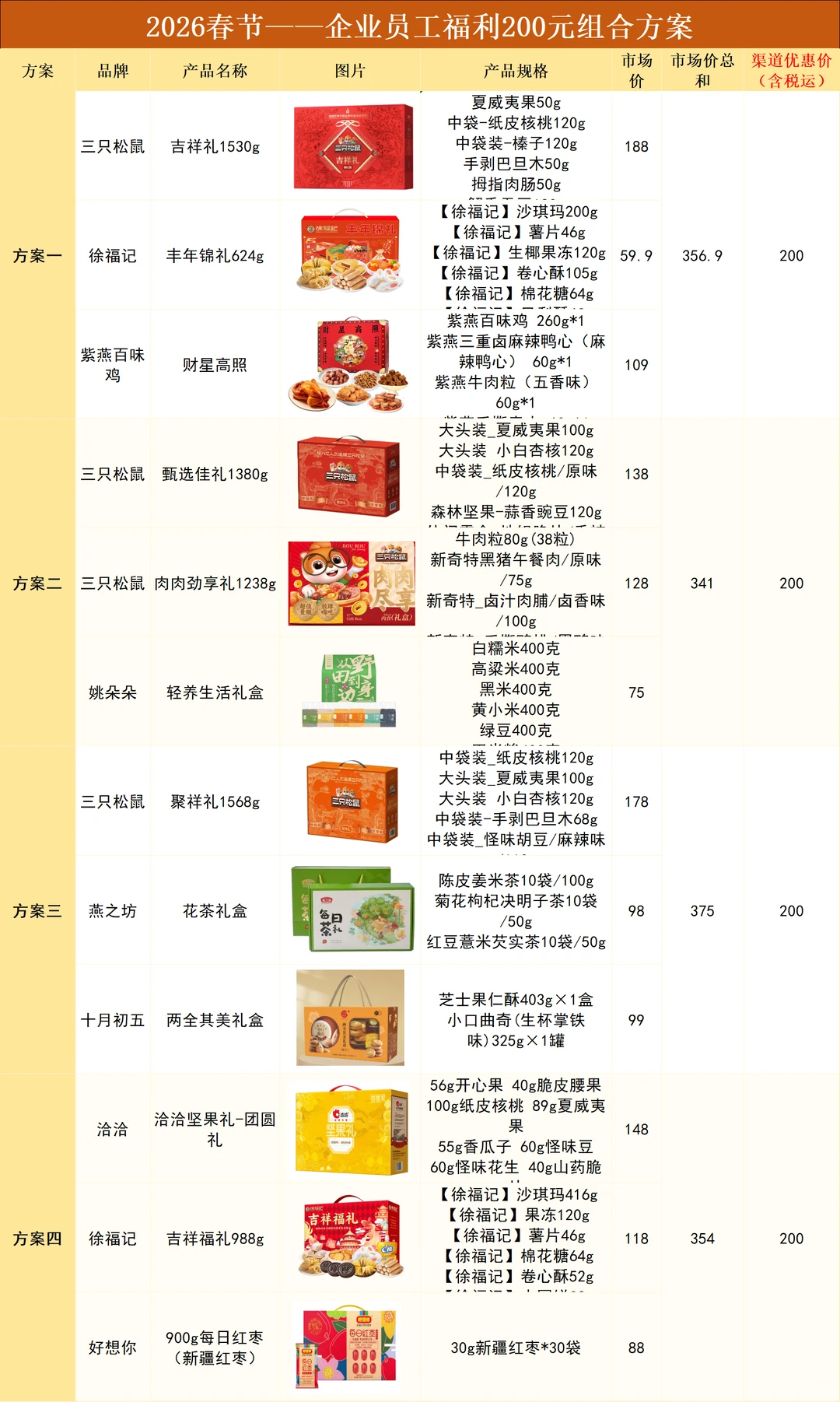 不愧是00后人事采购春节礼品，公司全员满意