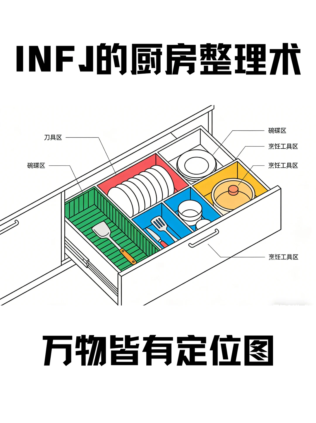 INFJ的厨房整理术：万物皆有定位图