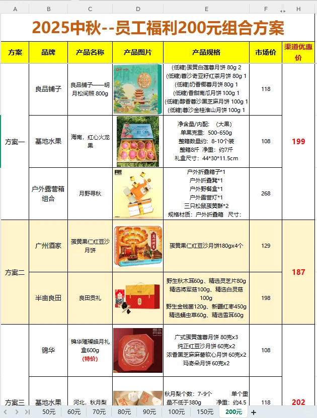 ?2025中秋员工福利方案｜ 行政采购必看