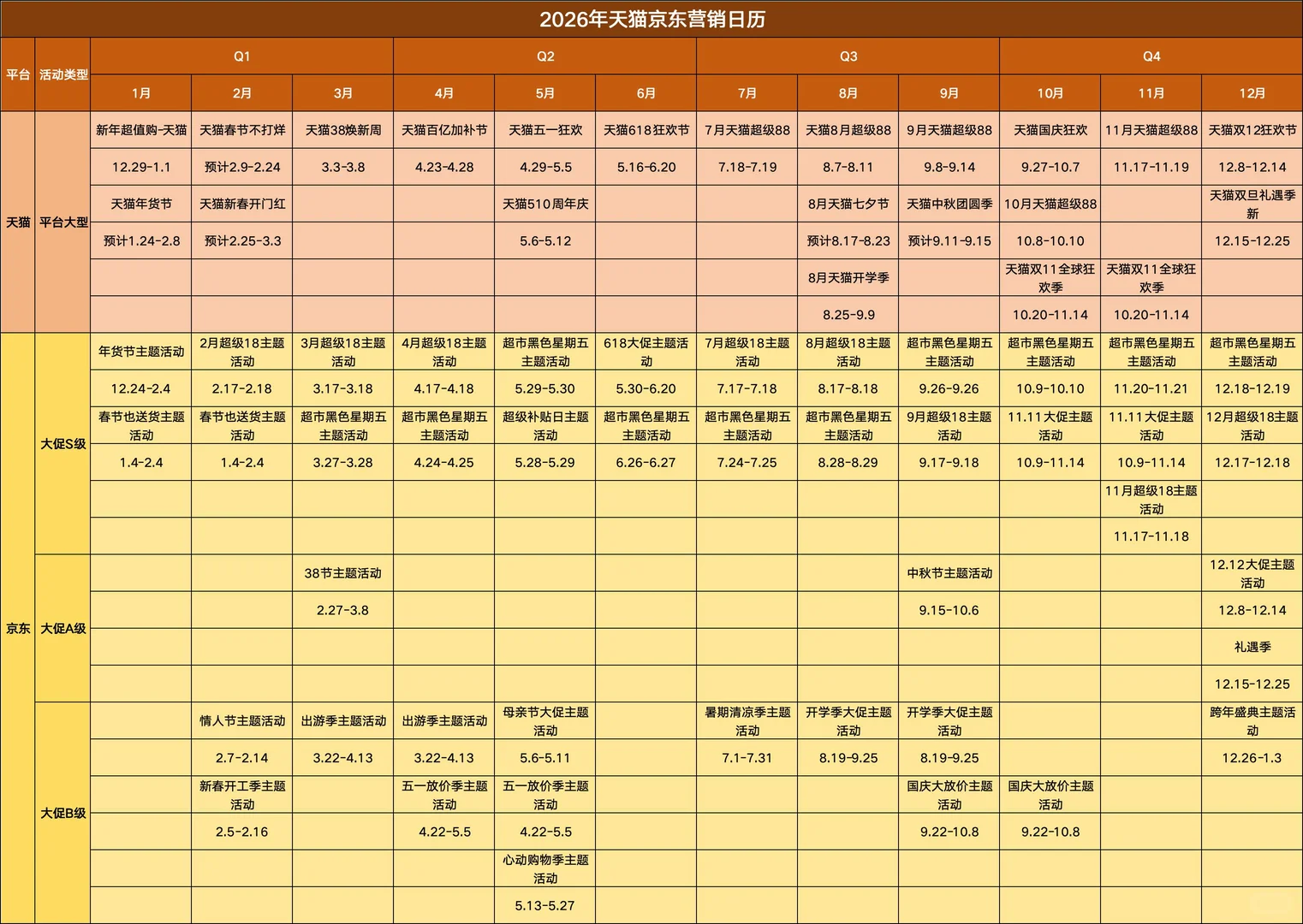 2026电商全年营销活动日历
