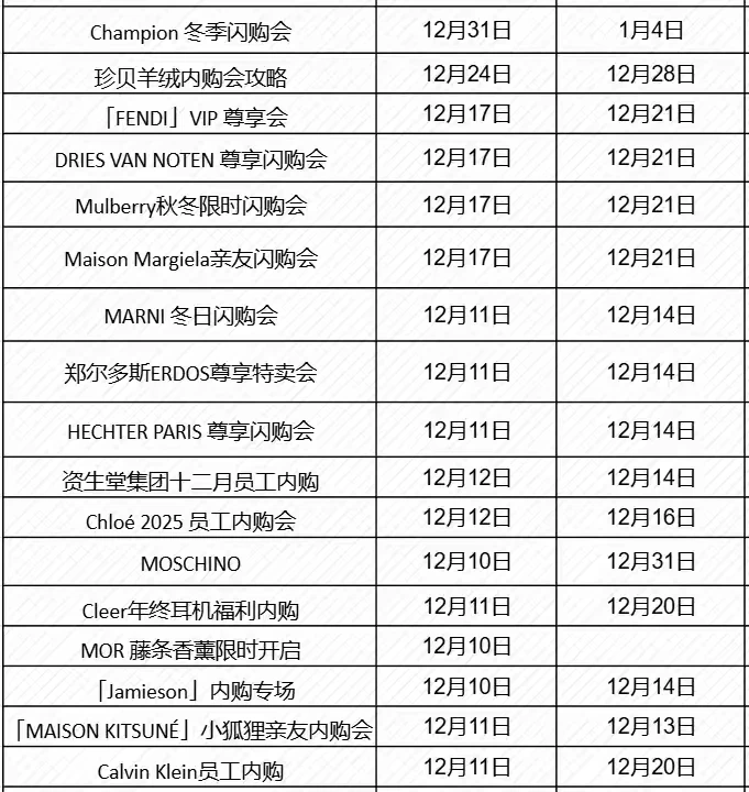 12月中旬上海内购信息汇总