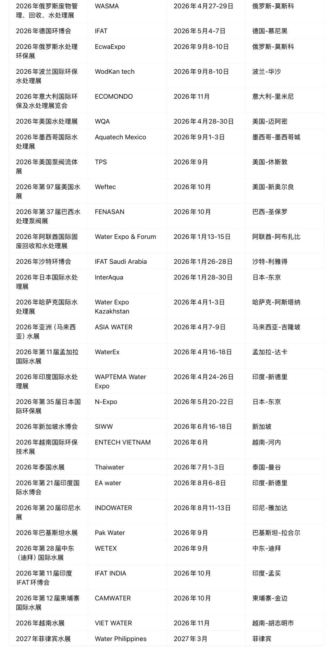 2026年全球水处理展出计划