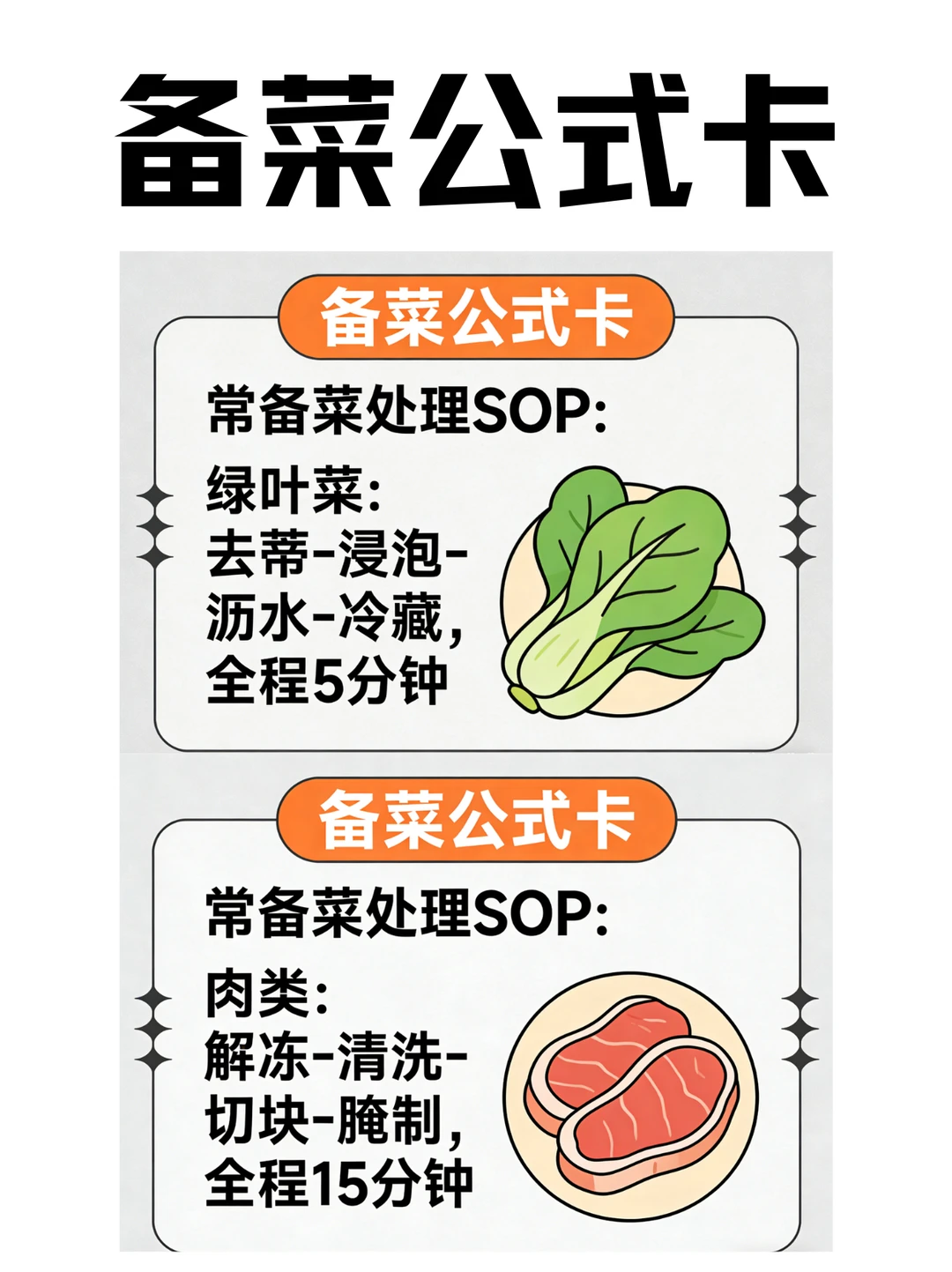 INFJ的厨房整理术：万物皆有定位图