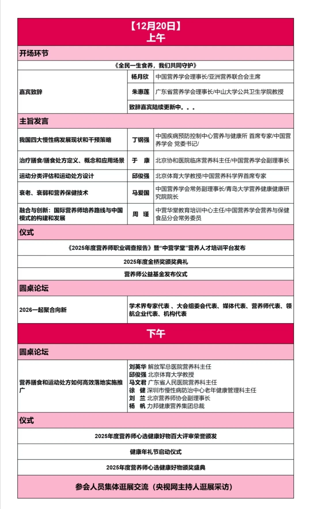 营养师考证就够了吗❓还要参加行业大会哦