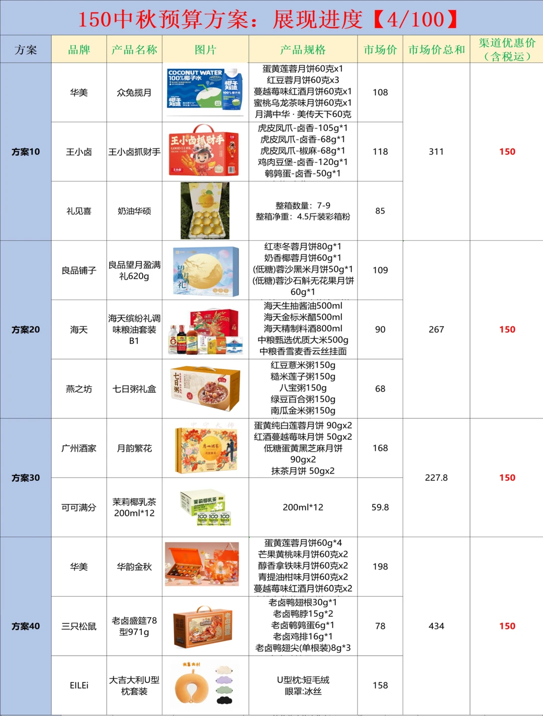 中秋员工的福利方案和采购，再也不用担心啦