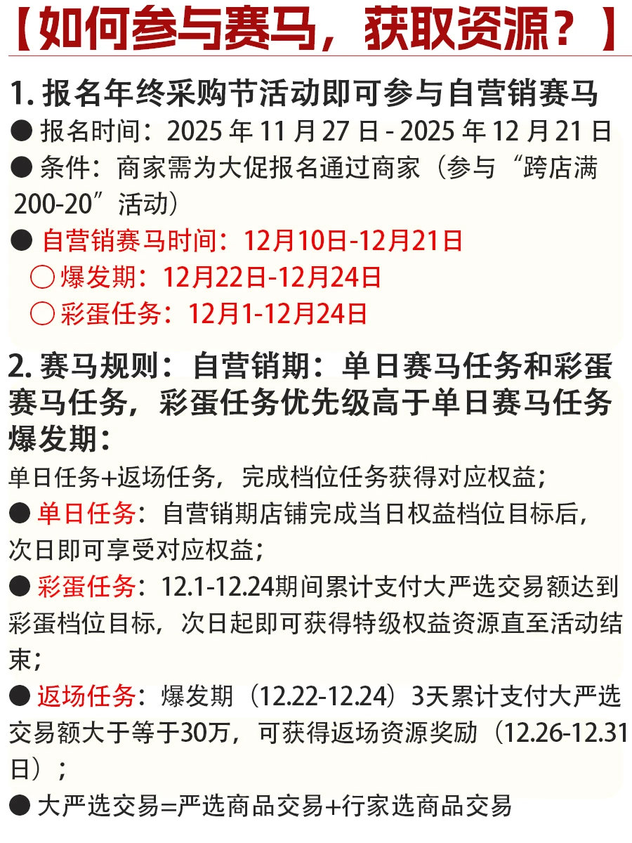 1688人必看l1688严选年终采购节赛马规则