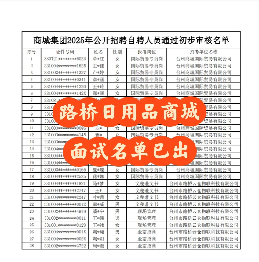 2025路桥日用品商城面试名单