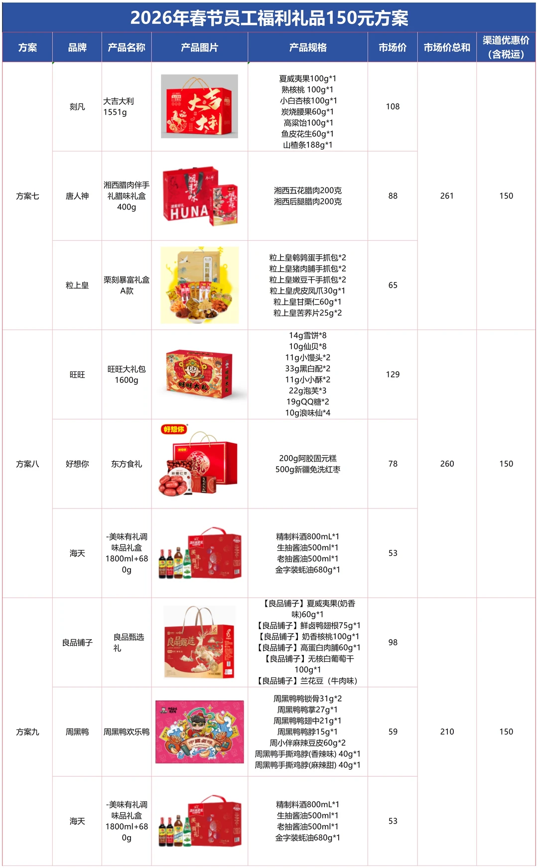 突然发现00后HR做礼品采购方案思路好清晰！