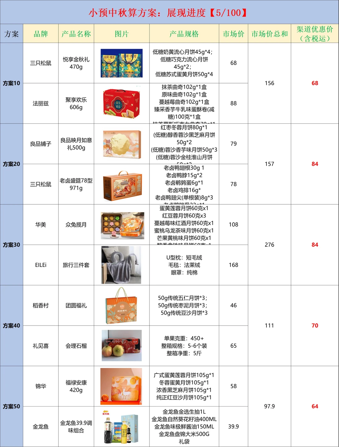 中秋员工的福利方案和采购，再也不用担心啦