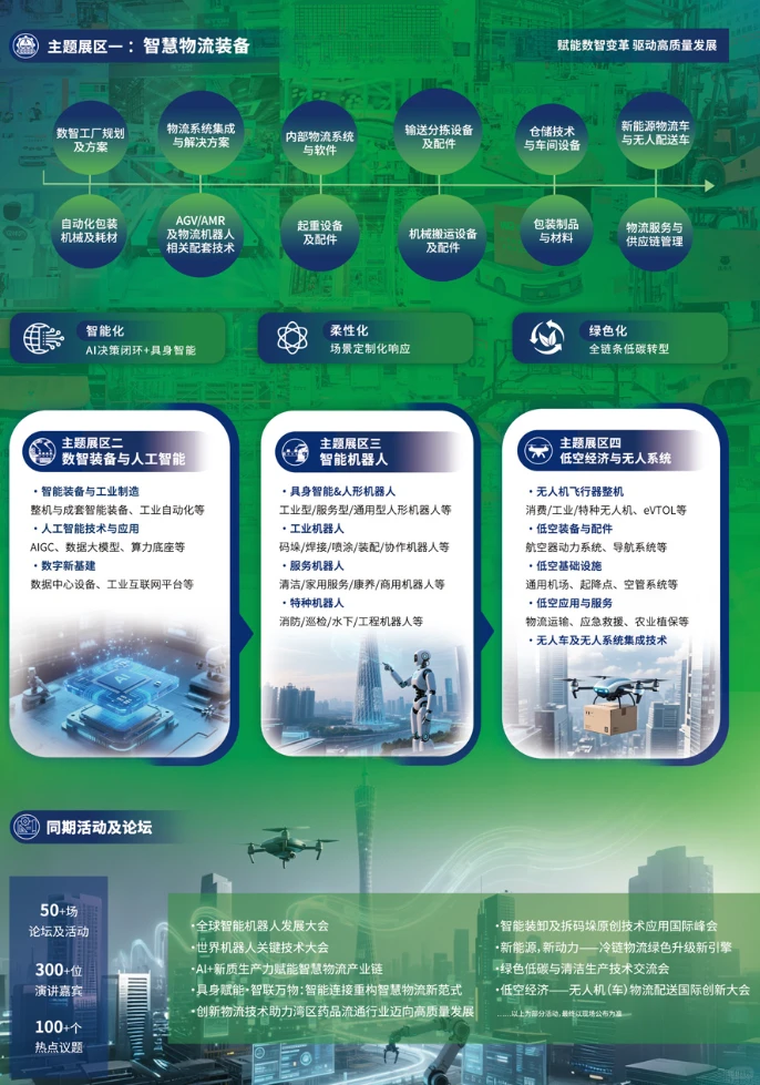 机器人+低空经济！就在IRE广州机器人展！