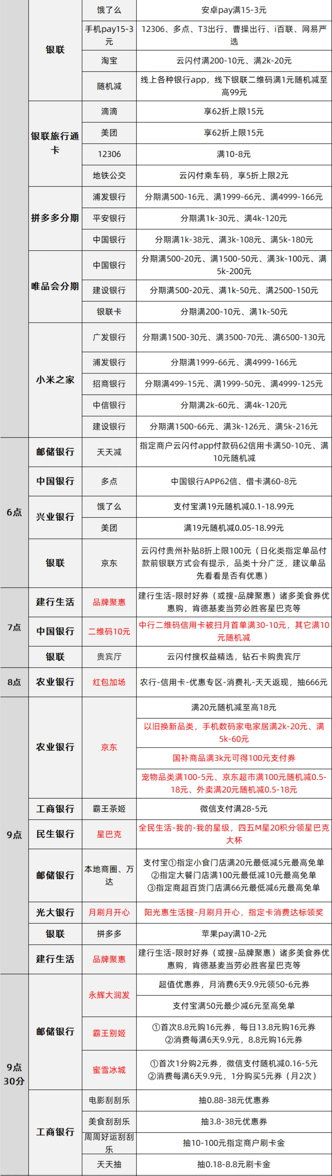 12月18日周四各大银行优惠活动