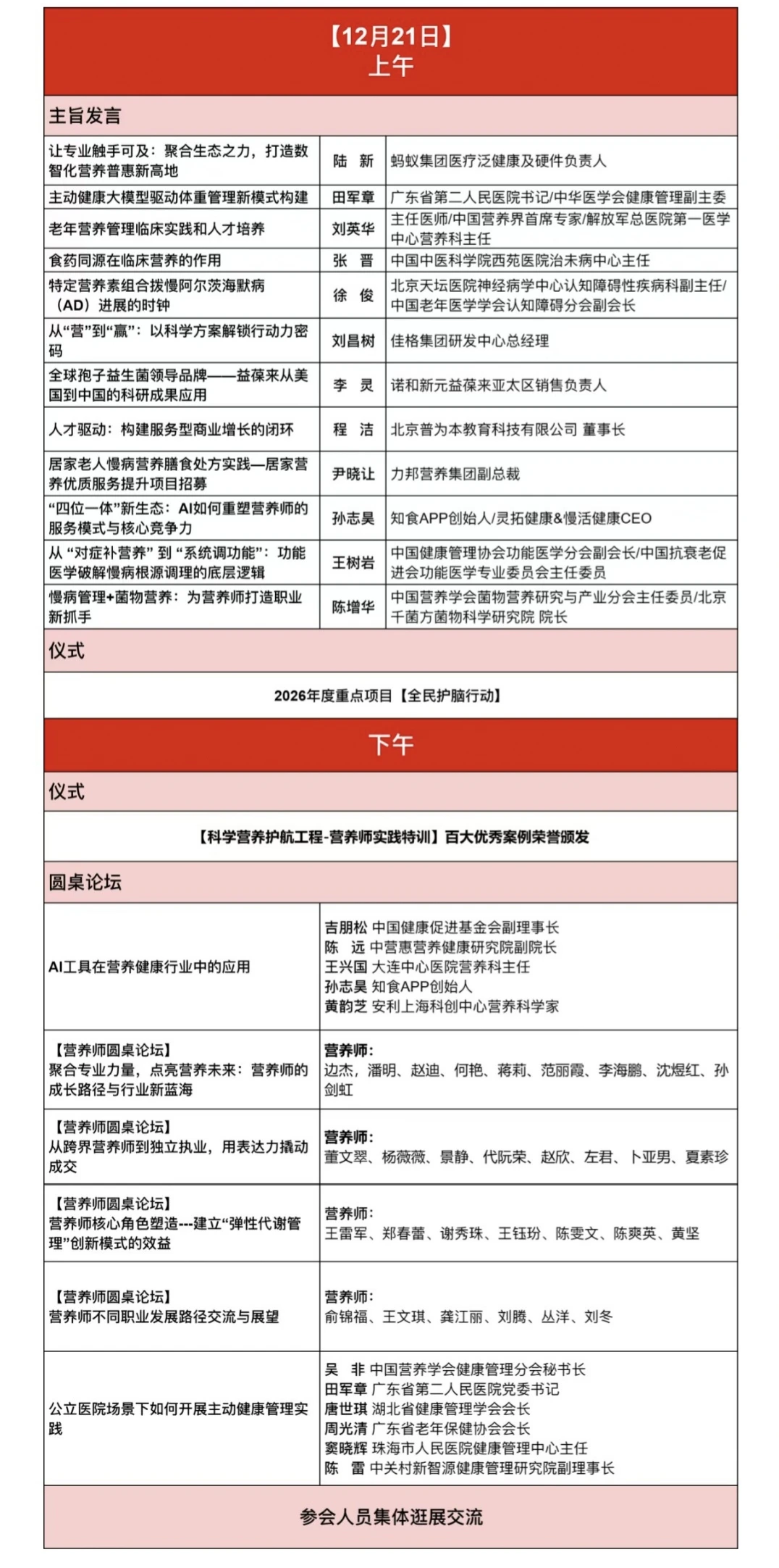 营养师考证就够了吗❓还要参加行业大会哦