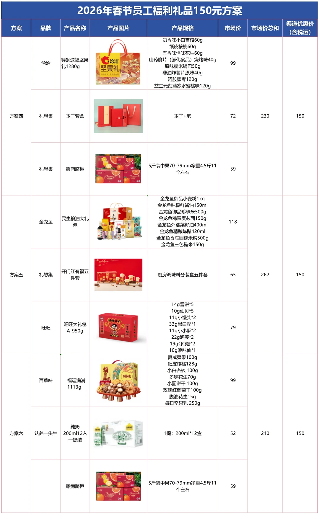 突然发现00后HR做礼品采购方案思路好清晰！