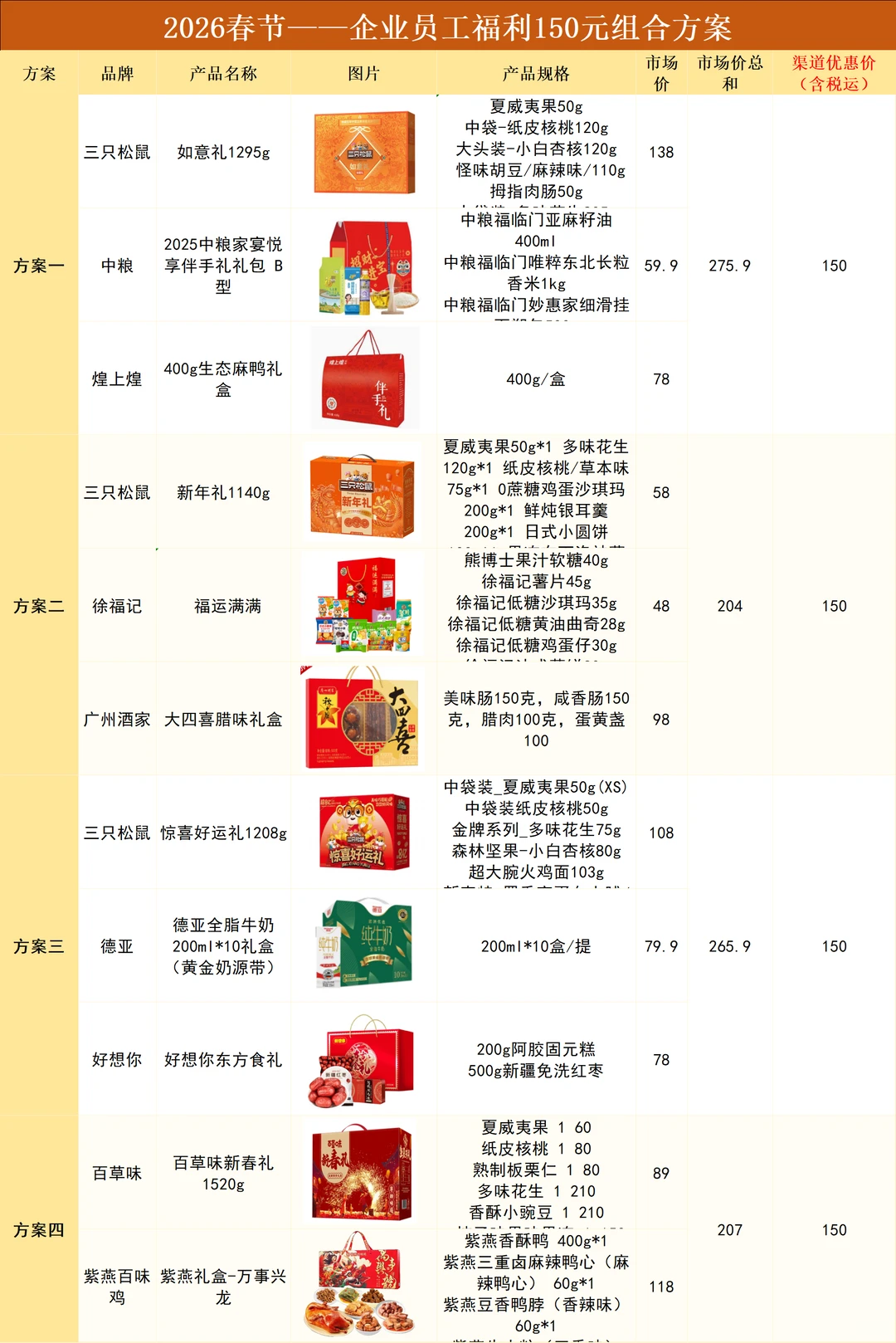 不愧是00后人事采购春节礼品，公司全员满意