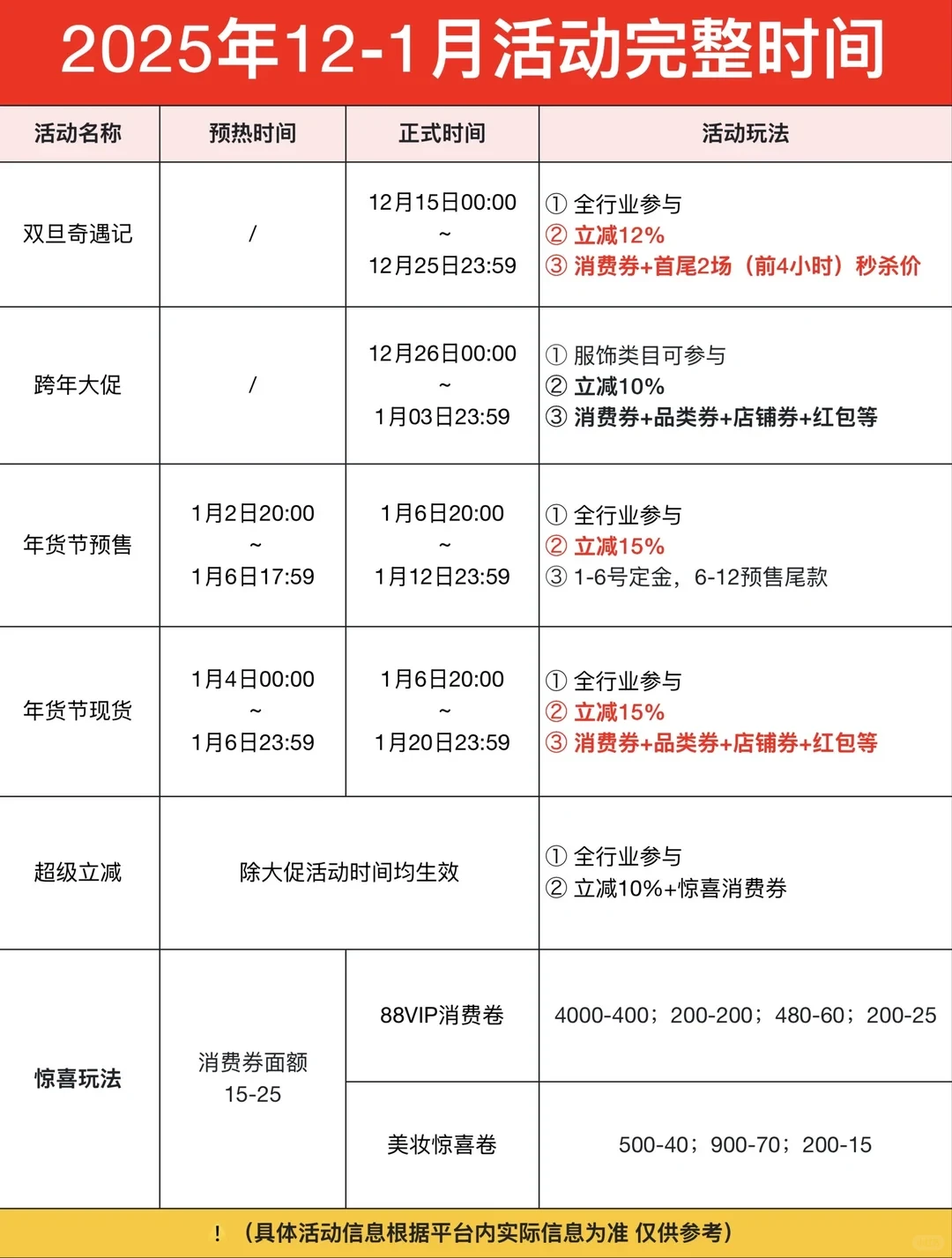 12-1月活动出来啦?双旦节开始啦?