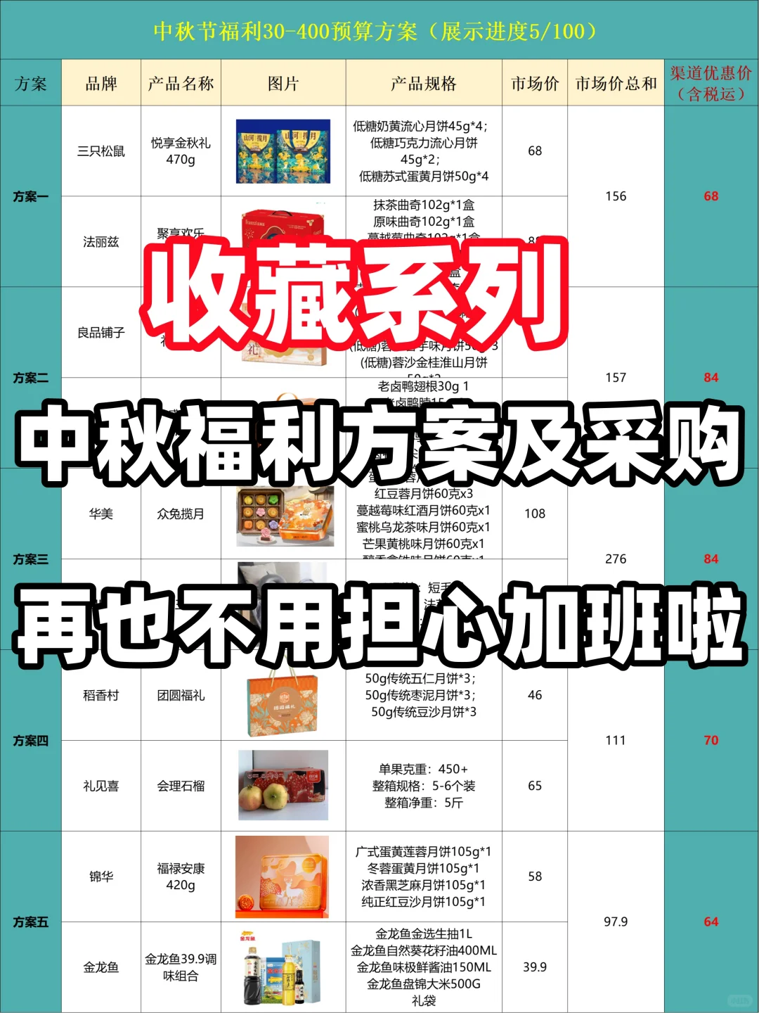 中秋员工福利方案和附采购渠道，有需要的来