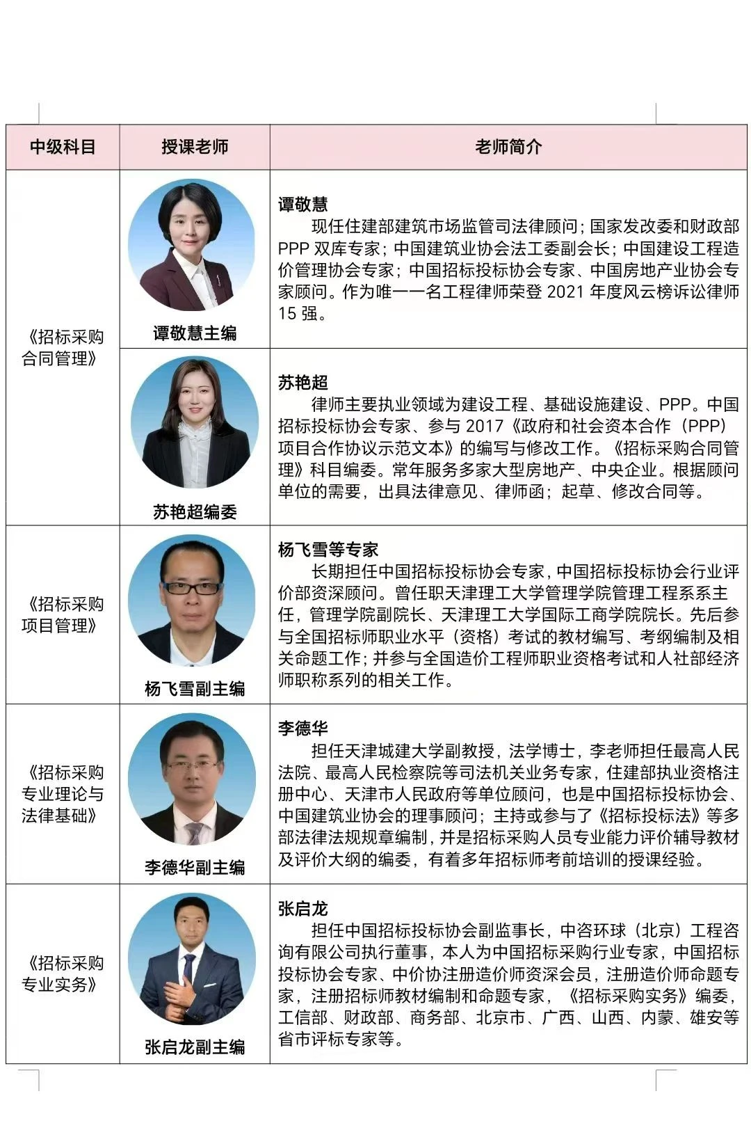 招采人员能力测评初级考试倒计时