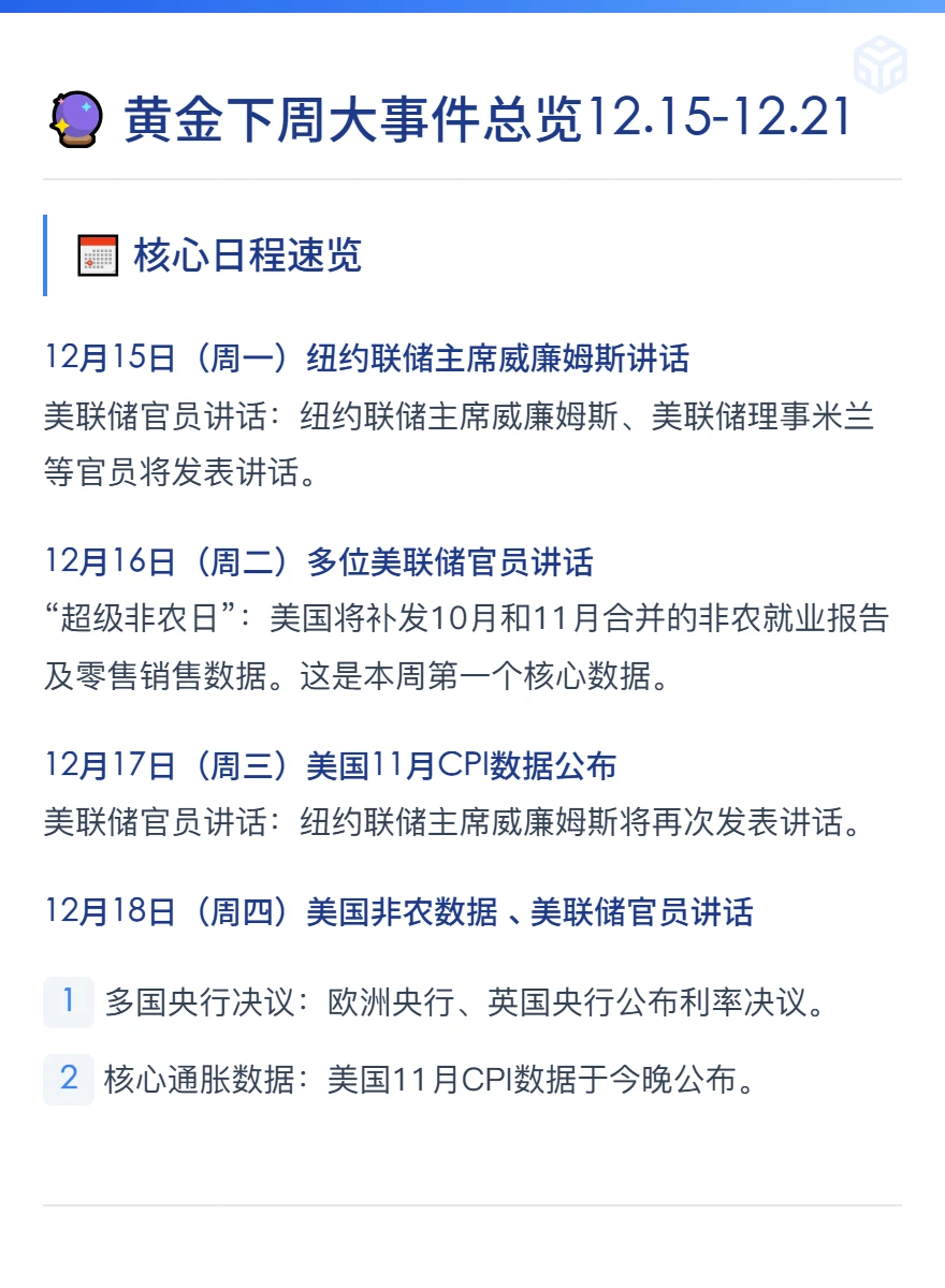 ? 黄金下周大事件总览12.15-12.21