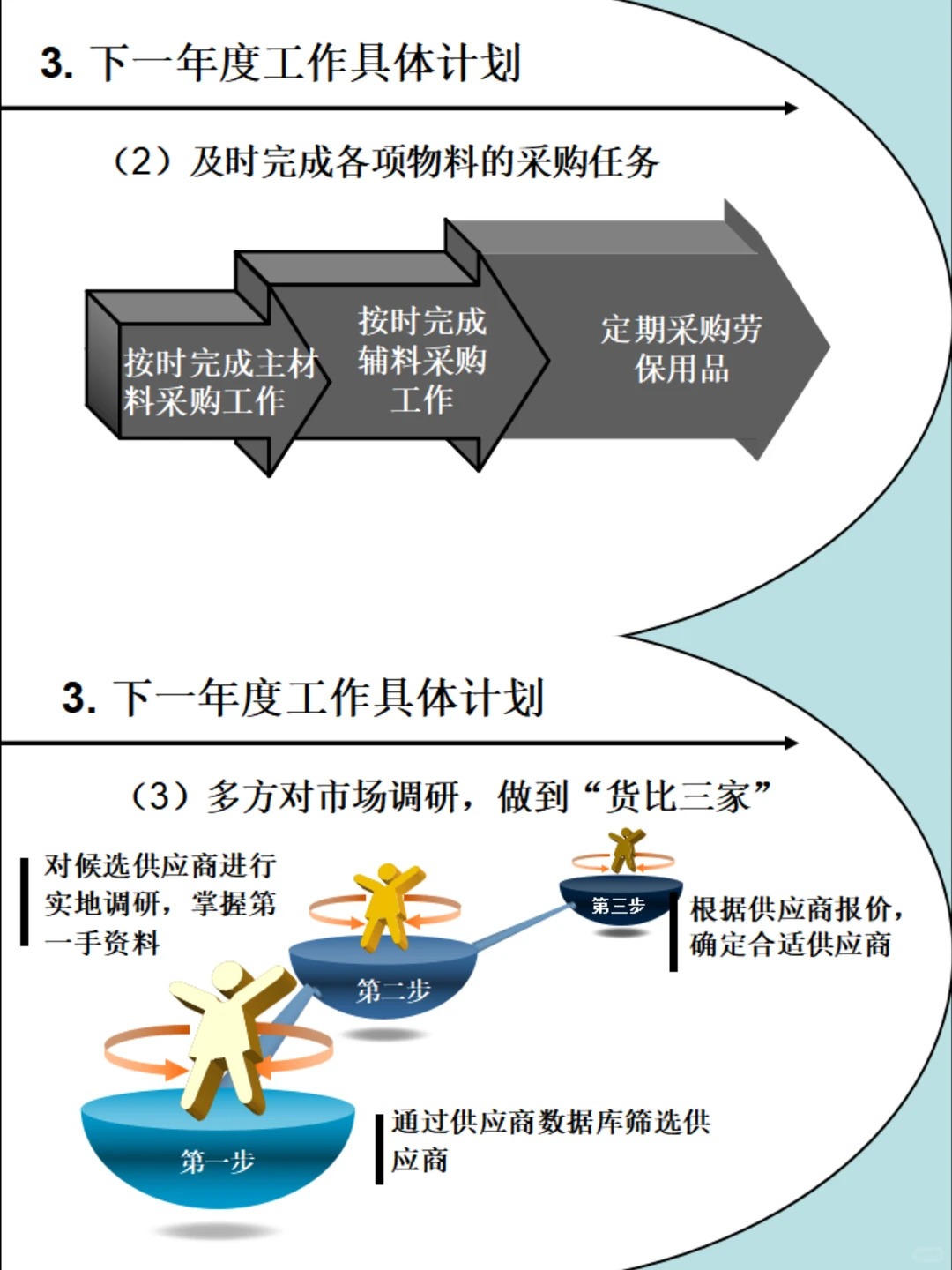 低调了一整年的采购，年终总结必须出彩