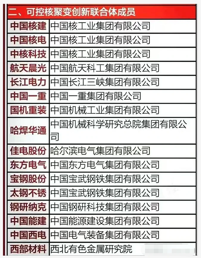 可控核聚变，最新的一些信息！