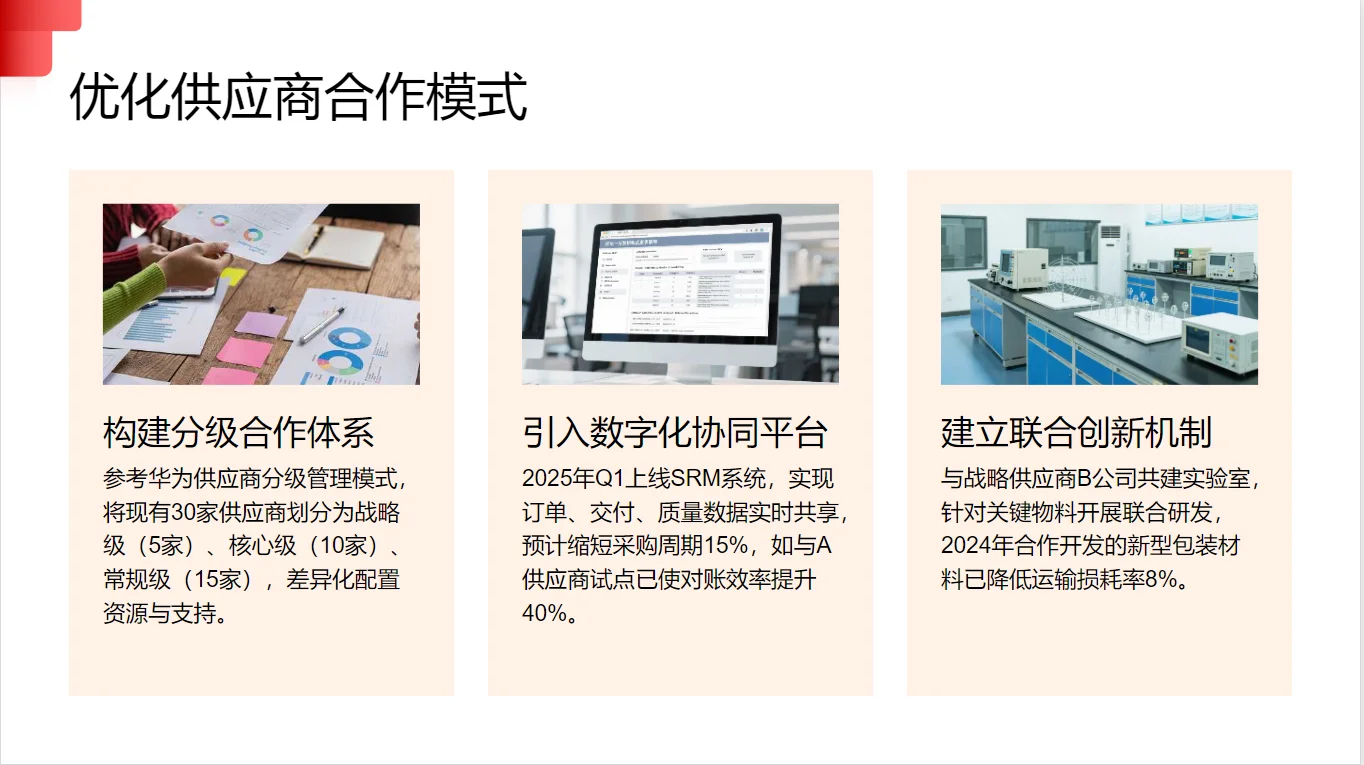 2025年度采购经理年终总结PPT（可编辑）