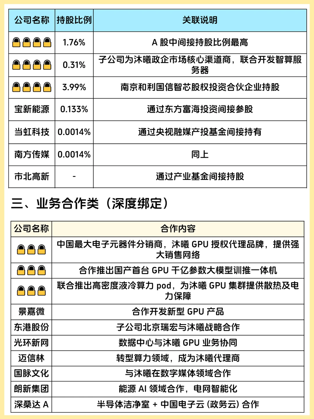 揭秘！沐曦股份概念股！