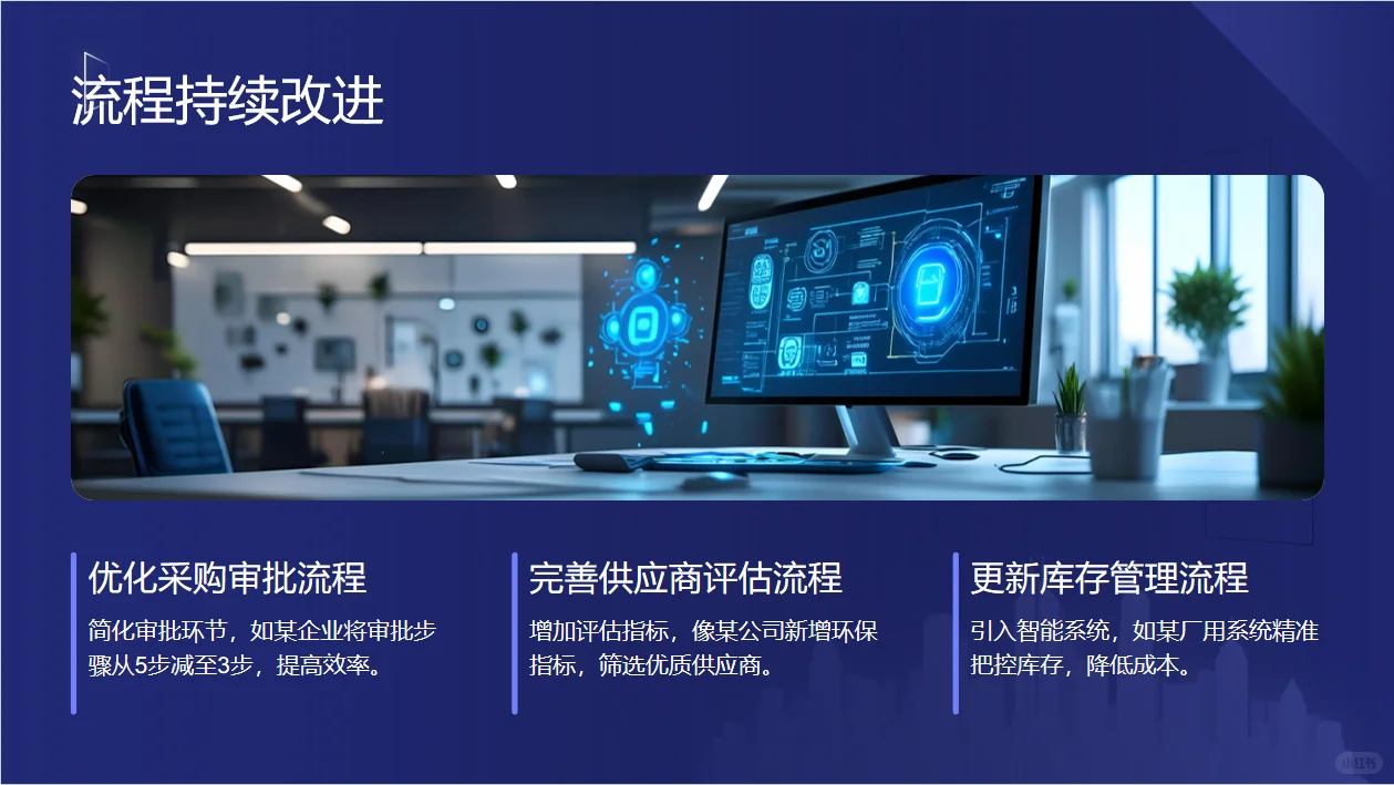 采购总监2025年度工作总结及2026工作计划