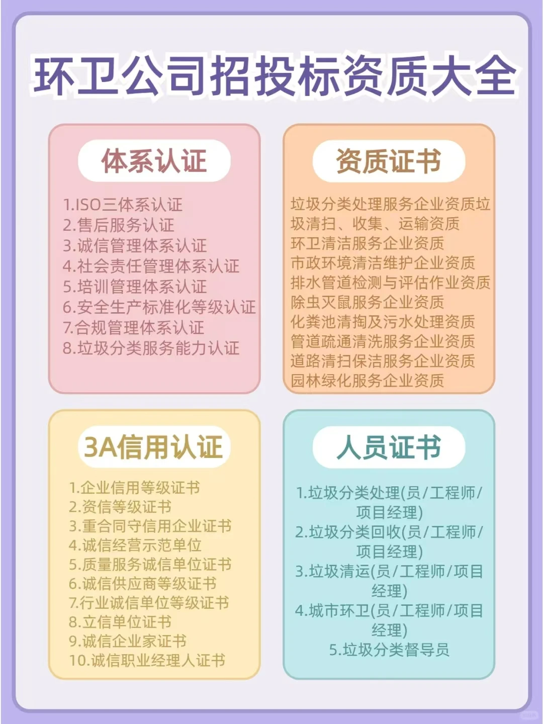 环卫公司招标必备