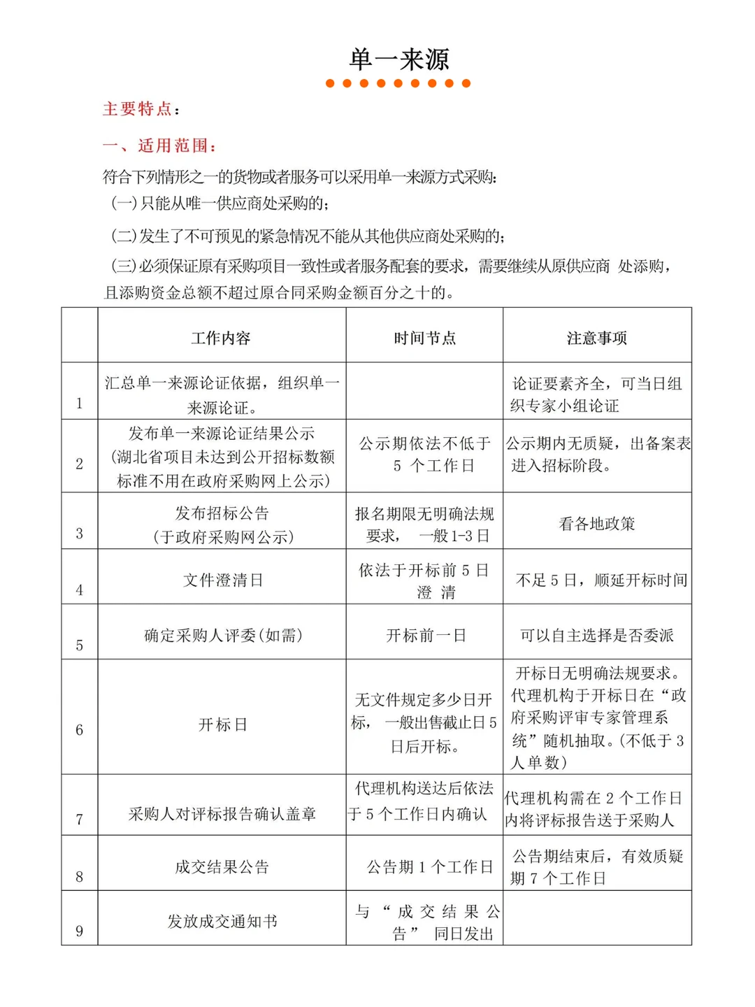 7种政府采购方式全套流程图?超详细！