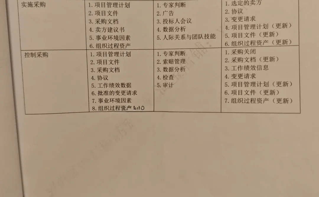 软考高项学习 Day36