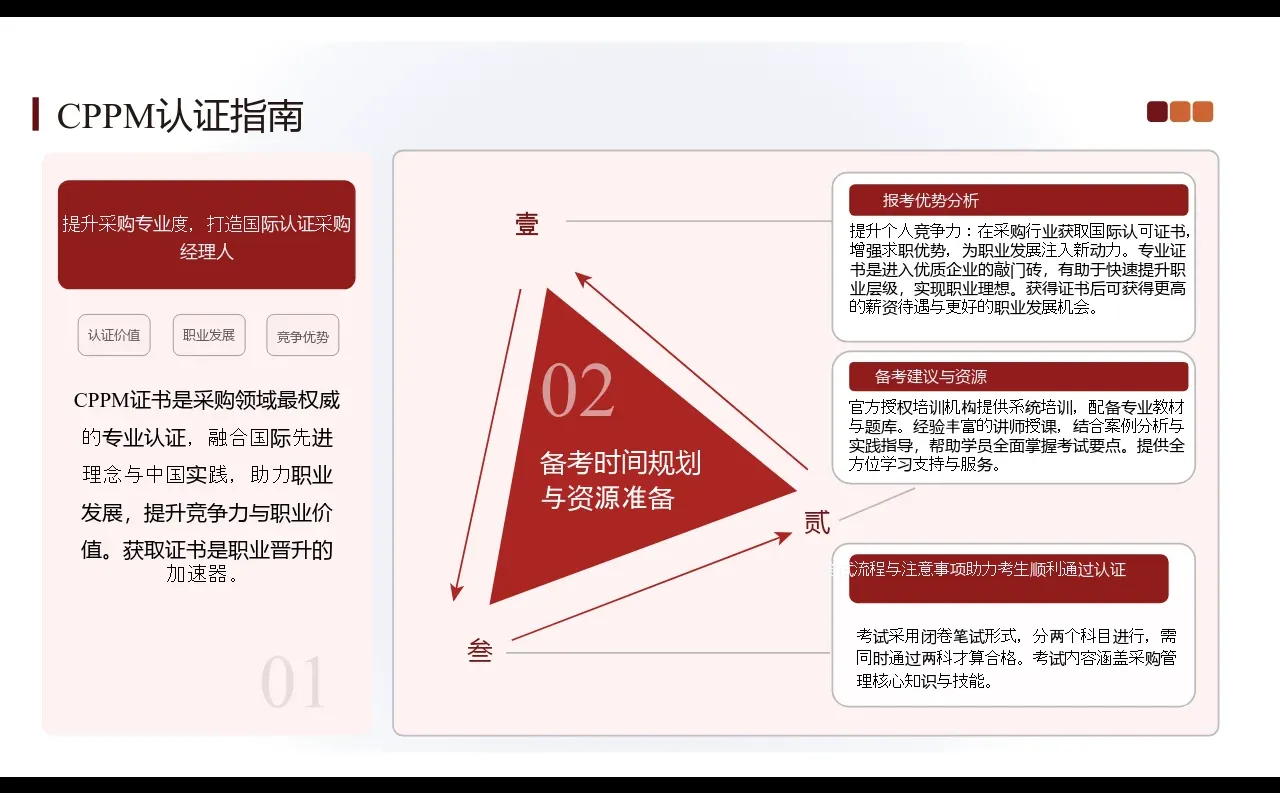 采购管理高薪与晋升背书~