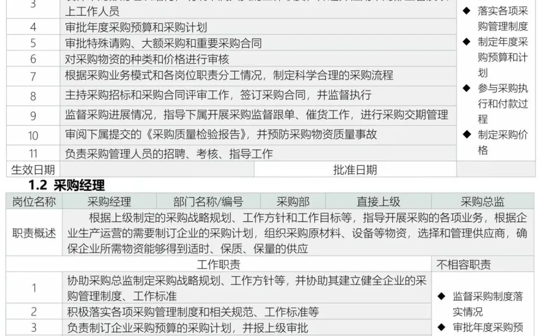 大厂的采购流程就是好用，看人家是怎么操作