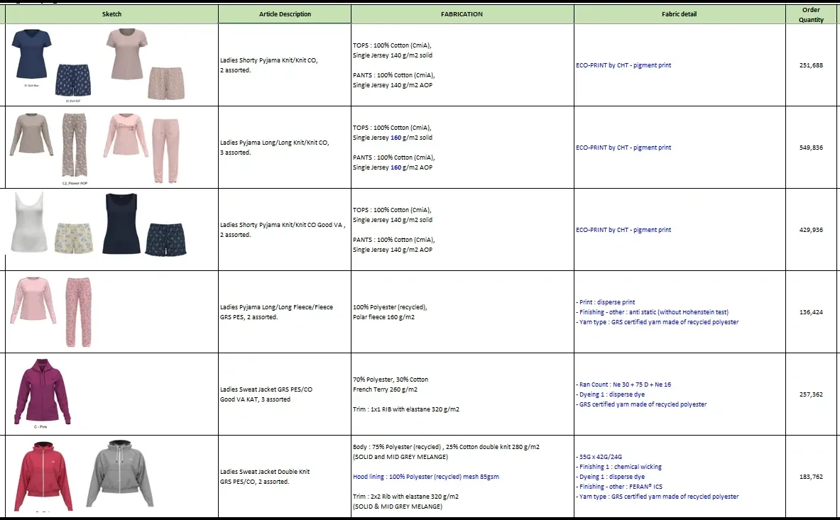 寻找做过lidl的面料供应商，需要涤棉类